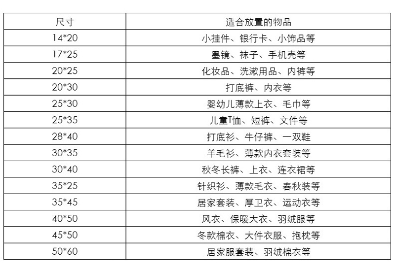 拉（lā）鏈袋（dài）