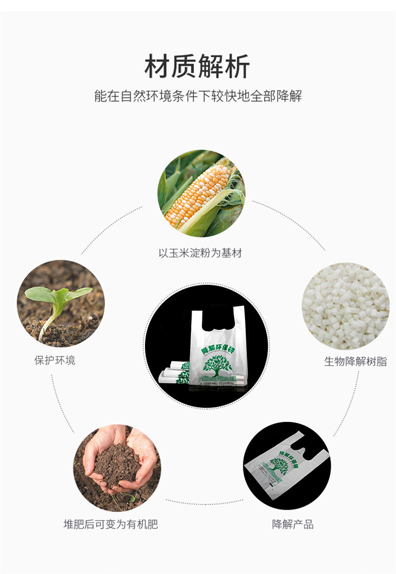 生物降解（jiě）袋
